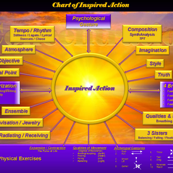 actionchart
